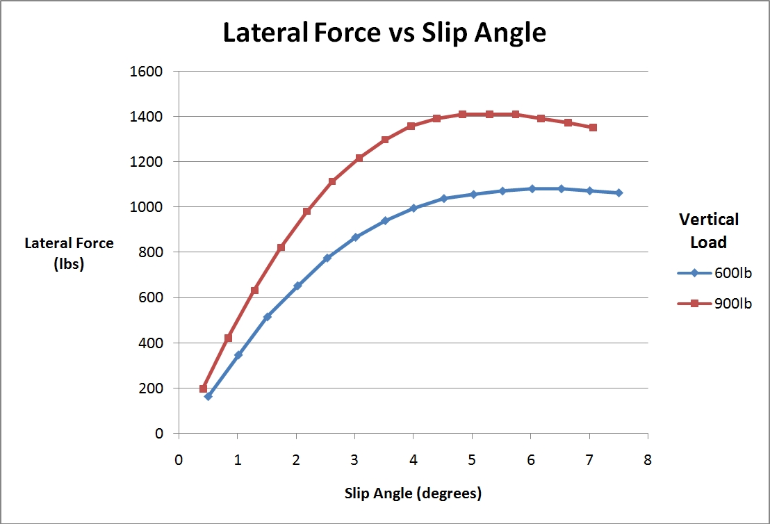 Introduction to Race Car Aerodynamics World Time Attack Challenge Sydney